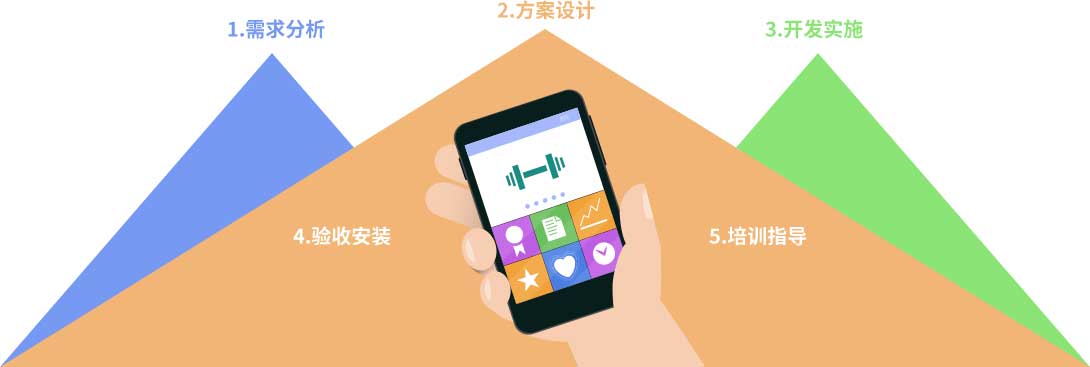 移動(dòng)方案價(jià)值